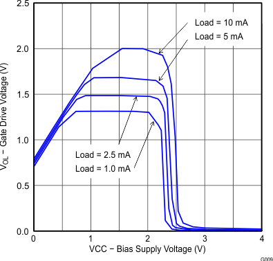 UCC28063A Figure 20.gif